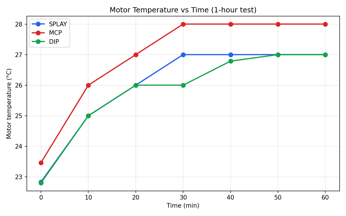 Mechanical test one result