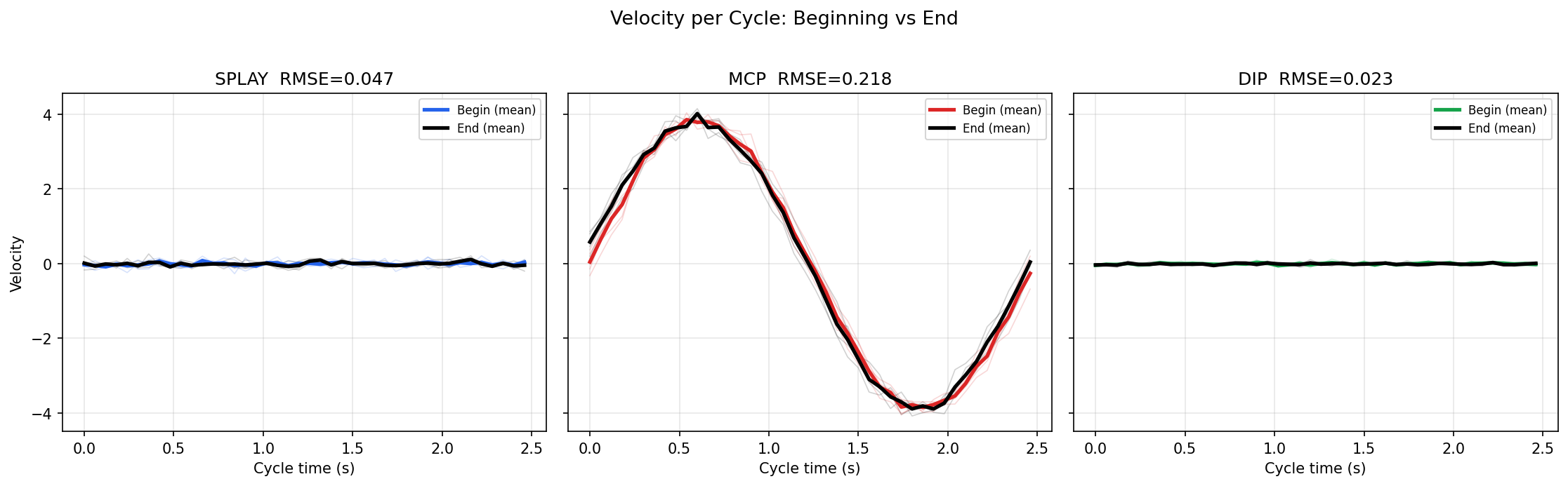 Mechanical test one result