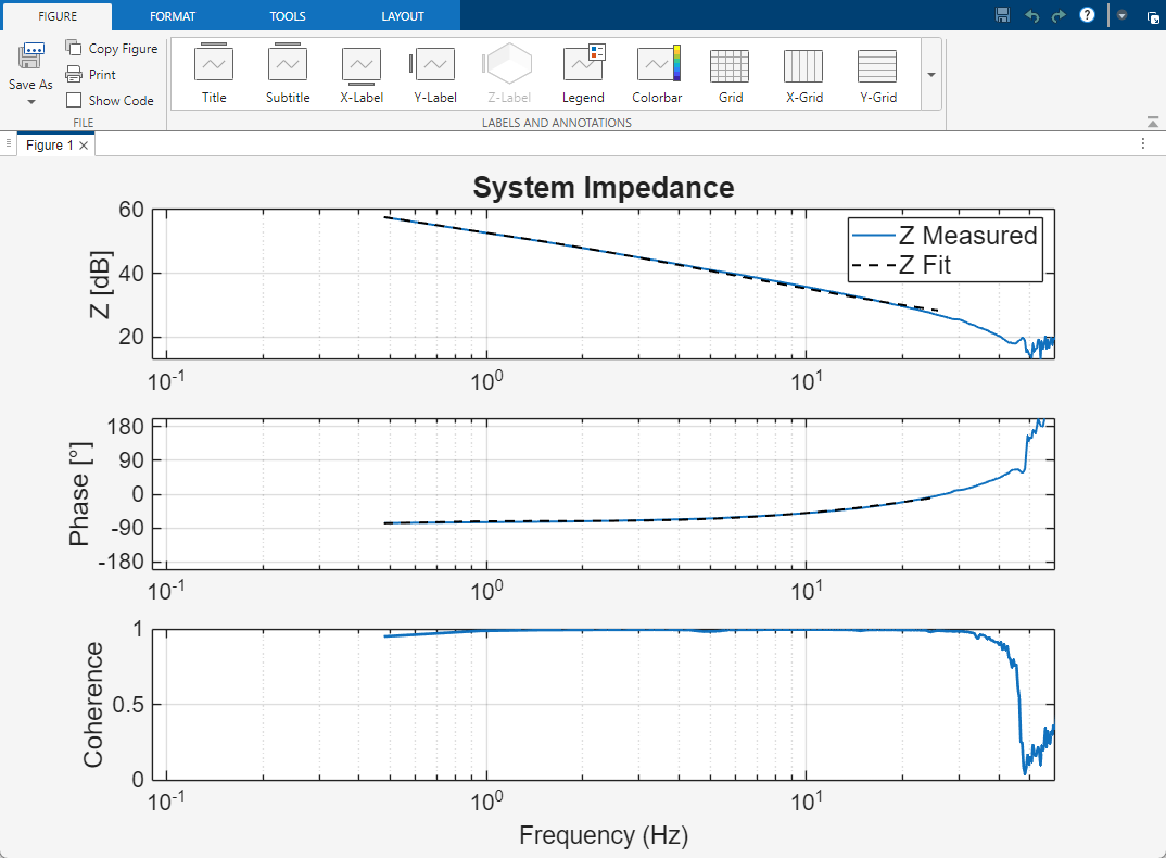Impedance Frequency Response