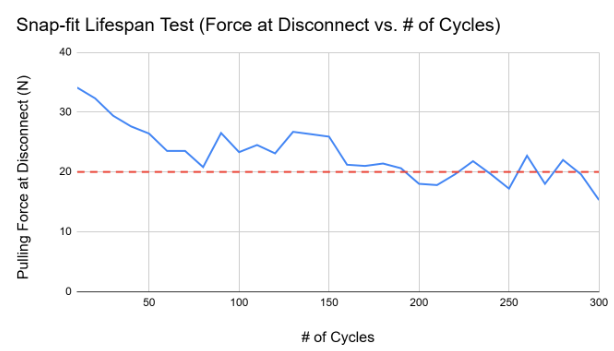 Mechanical test one result