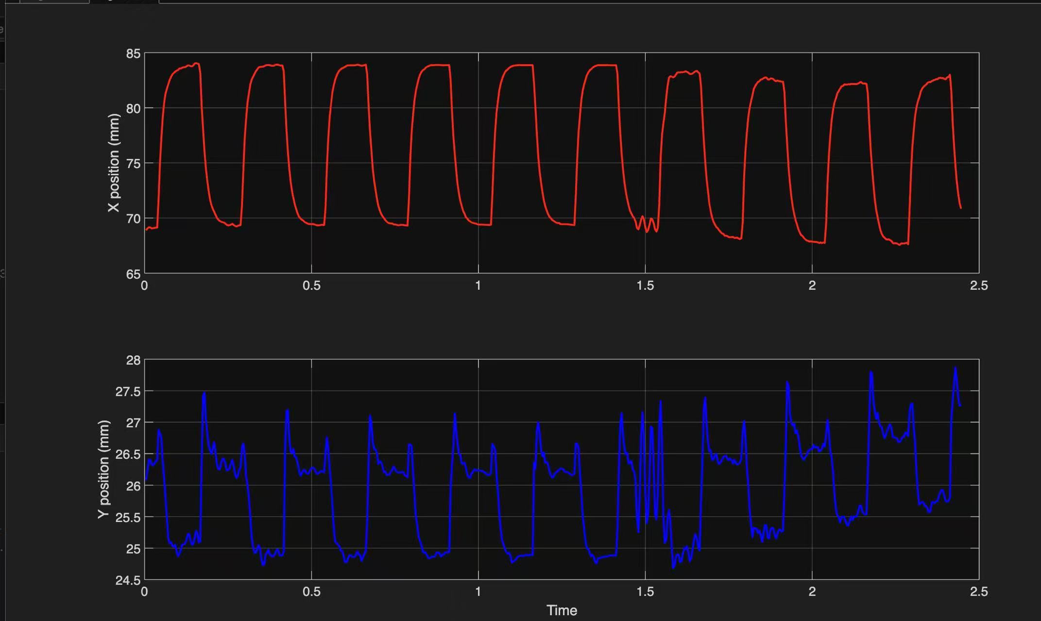 Step position setup