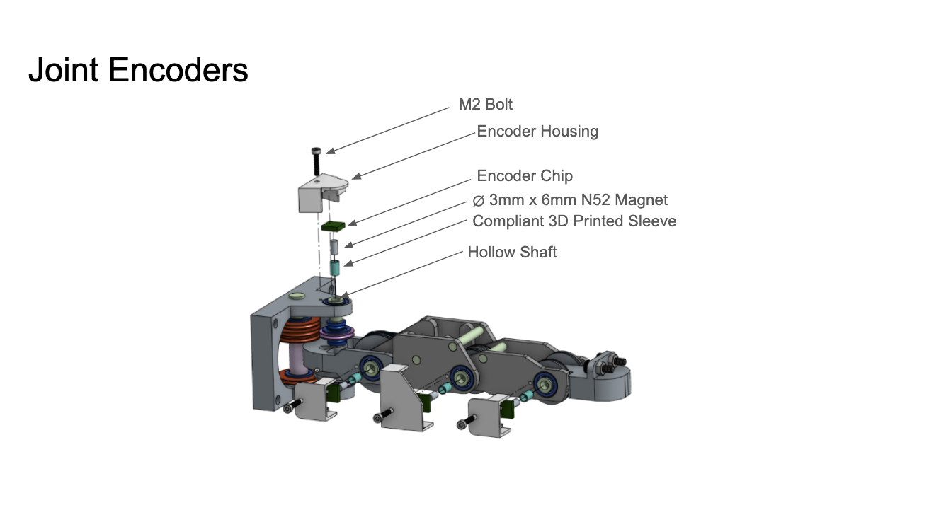 Joint Encoders