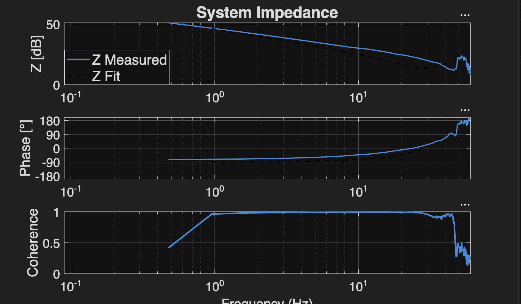 Impedance Test at Fully Flexed Finger Position