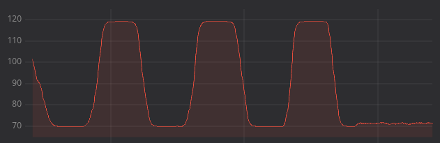 MCP splay plot