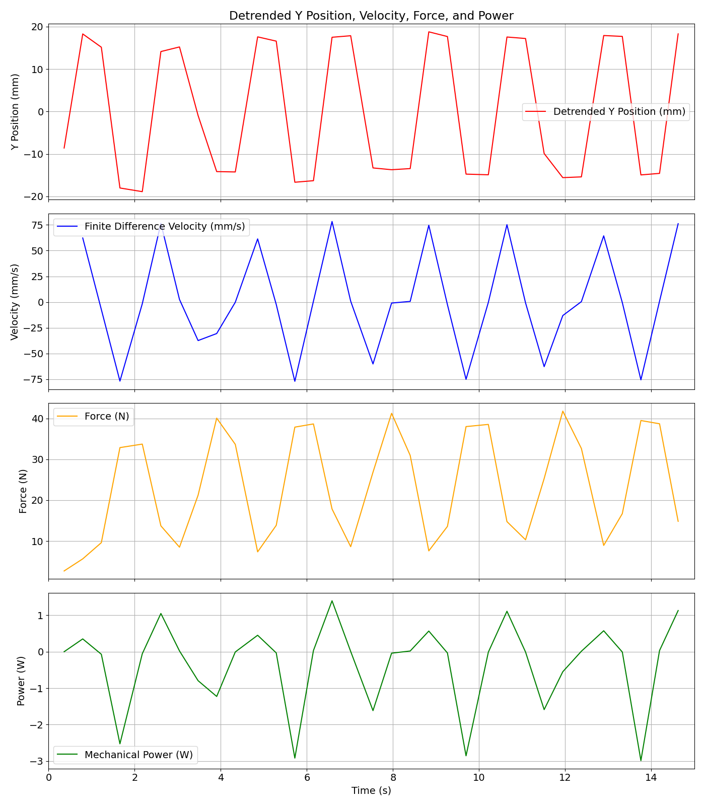 Power test